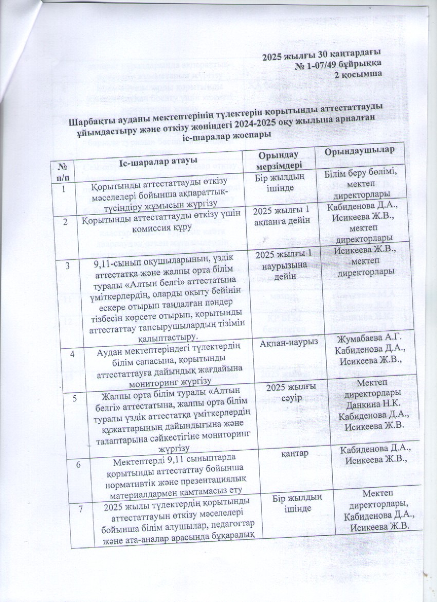 Скан 20250507 12